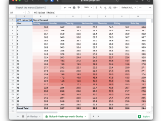 :lightning: Automated speedtest internet monitoring