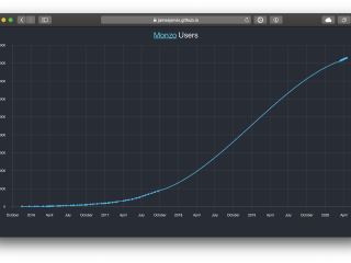 đ Graphing Monzo Growth