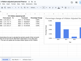📉 Inflation adjusted net worth/salary spreadsheet