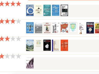 📚 Year of books 2024