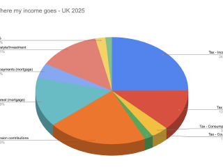 💰 My UK Tax Burden in 2025: A Personal Finance Reality Check
