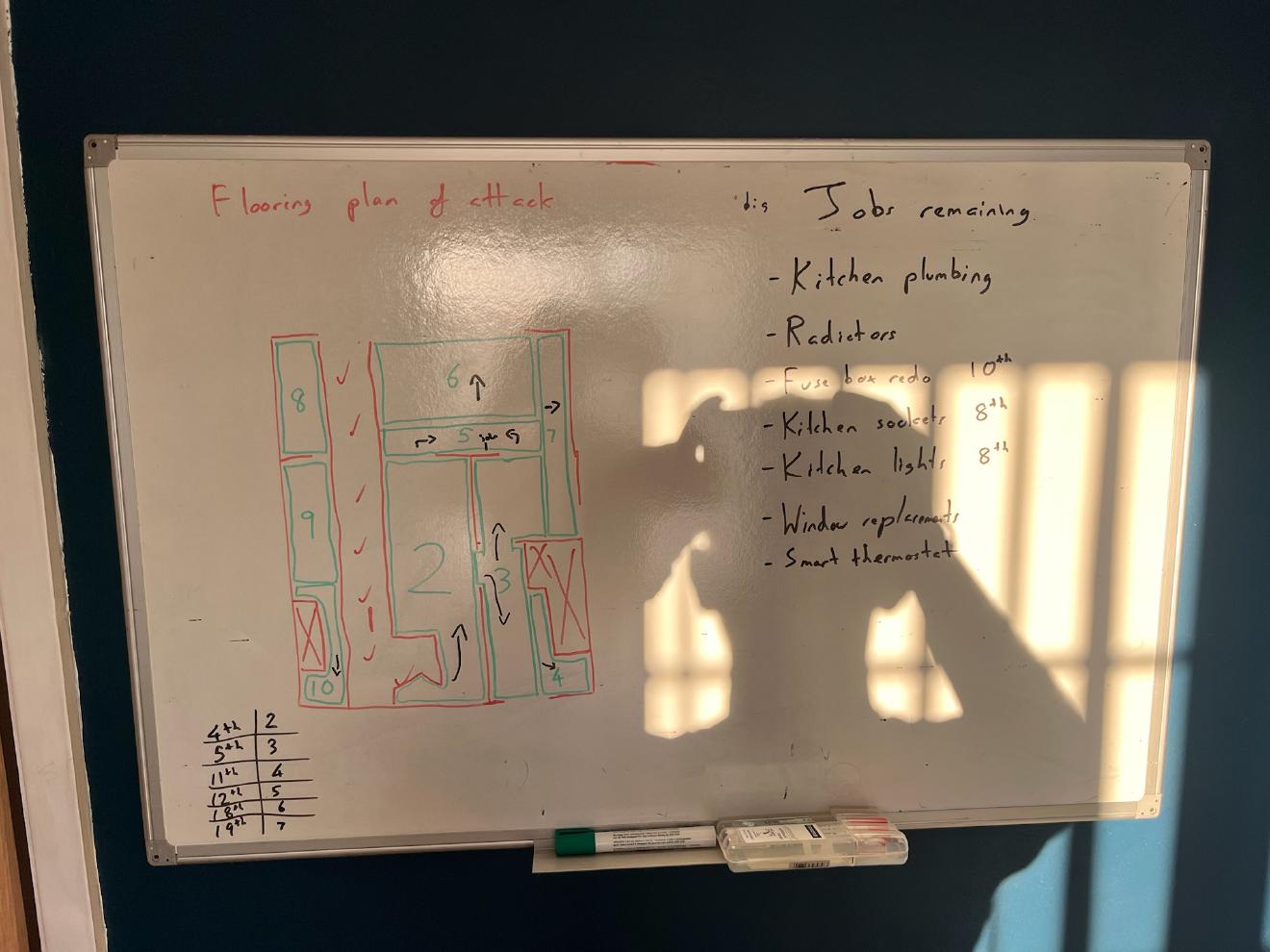 Flooring plan of attack